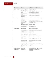 Preview for 82 page of Porter PFM-4000 Installation, Operations, And General Maintenance