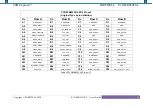 Preview for 34 page of Portwell COM Express PCOM-B653VGL User Manual