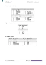 Preview for 7 page of Portwell COM Express PCOM-C615 R0 User Manual