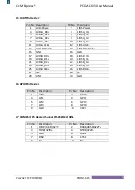 Preview for 8 page of Portwell COM Express PCOM-C615 R0 User Manual