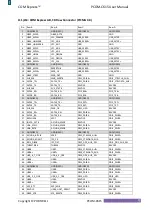 Preview for 10 page of Portwell COM Express PCOM-C615 R0 User Manual