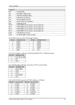 Preview for 19 page of Portwell FUDA2-S1 21 Series User Manual