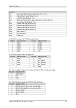 Preview for 18 page of Portwell FUDA3-S1-22 Series User Manual