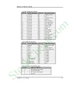 Preview for 18 page of Portwell ROBO-679 User Manual