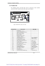 Preview for 18 page of Portwell ROBO-698 User Manual