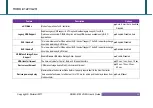 Preview for 60 page of Portwell ROBO-8122VG2R User Manual