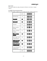 Preview for 46 page of POSIFLEX PG-200/2D-O Advanced Manual