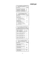 Preview for 77 page of POSIFLEX PG-200/2D-O Advanced Manual