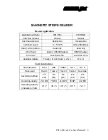 Preview for 19 page of POSIFLEX PST-6000 SERIES Technical Manual