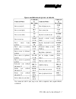 Preview for 37 page of POSIFLEX PST-6000 SERIES Technical Manual