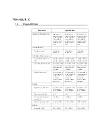 Preview for 16 page of Positron Teleline Isolator 7501-16A Description And Installation