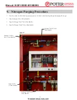 Preview for 17 page of Potter NGP-1000D-M1 Installation, Operation & Service Manual