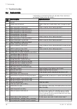 Preview for 146 page of Potterton Eurocondense five 125 kW Installation Manual