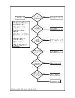 Preview for 22 page of Potterton Gold 11 kW Installation And Servicing Instructions