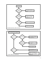 Preview for 23 page of Potterton Gold 11 kW Installation And Servicing Instructions