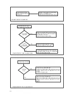 Preview for 24 page of Potterton Gold 11 kW Installation And Servicing Instructions