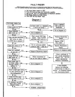 Preview for 35 page of Potterton Lynx 2 Installation And Service Instructions Manual