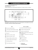 Preview for 5 page of Potterton Sirius two FS 50 Installation, Operation & Maintenance Manual