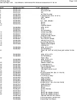 Preview for 19 page of Poulan Pro 1625 Assembly