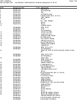 Preview for 27 page of Poulan Pro 1625 Assembly