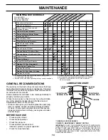 Preview for 14 page of Poulan Pro 188695 Owner'S Manual