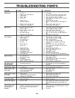 Preview for 20 page of Poulan Pro 190388 Owner'S Manual