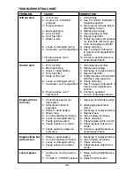 Preview for 26 page of Poulan Pro 191606 Owner'S Manual