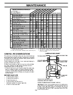 Preview for 14 page of Poulan Pro 191798 Owner'S Manual