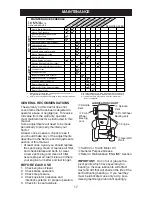 Preview for 17 page of Poulan Pro 193008 Owner'S Manual