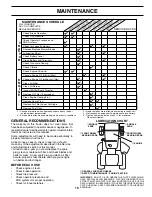 Preview for 15 page of Poulan Pro 195021 Operator'S Manual