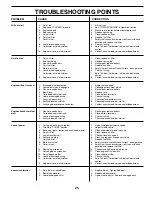 Preview for 25 page of Poulan Pro 195021 Operator'S Manual