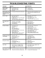 Preview for 26 page of Poulan Pro 195021 Operator'S Manual