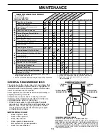 Preview for 15 page of Poulan Pro 197418 Operator'S Manual