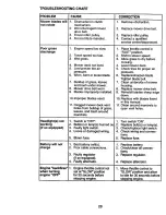 Preview for 28 page of Poulan Pro 271190 Owner'S Manual