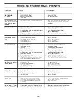 Preview for 26 page of Poulan Pro 402557 Operator'S Manual