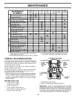 Preview for 14 page of Poulan Pro 404402 Operator'S Manual