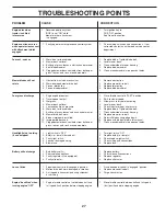 Preview for 27 page of Poulan Pro 404402 Operator'S Manual