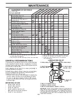 Preview for 15 page of Poulan Pro 412492 Operator'S Manual