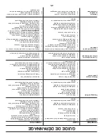 Preview for 36 page of Poulan Pro 418791 Operator'S Manual