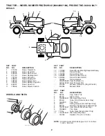 Preview for 2 page of Poulan Pro 418794 Repair Parts Manual