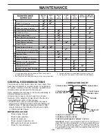 Preview for 15 page of Poulan Pro 419055 Owner'S Manual