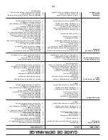 Preview for 32 page of Poulan Pro 419756 Operator'S Manual