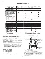 Preview for 15 page of Poulan Pro 425001 Operator'S Manual