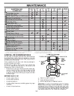 Preview for 12 page of Poulan Pro 430097 Operator'S Manual