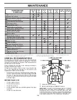 Preview for 14 page of Poulan Pro 433413 Operator'S Manual