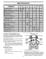 Preview for 17 page of Poulan Pro 433432 Operator'S Manual