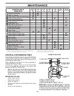 Preview for 15 page of Poulan Pro 438495 Operator'S Manual