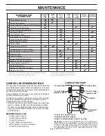 Preview for 14 page of Poulan Pro 438511 Operator'S Manual