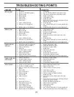 Preview for 24 page of Poulan Pro 438511 Operator'S Manual