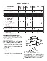 Preview for 14 page of Poulan Pro 438706 Operator'S Manual